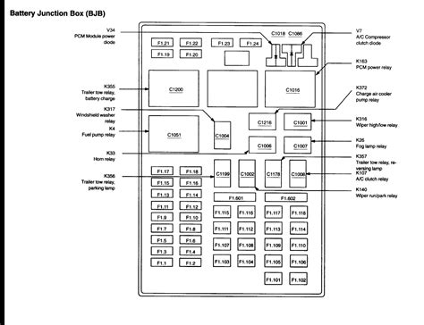 ford f150 2002 fuse diagram